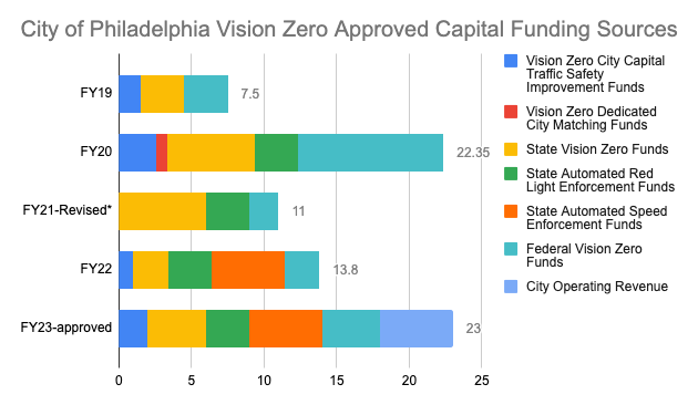 Zero To Funded